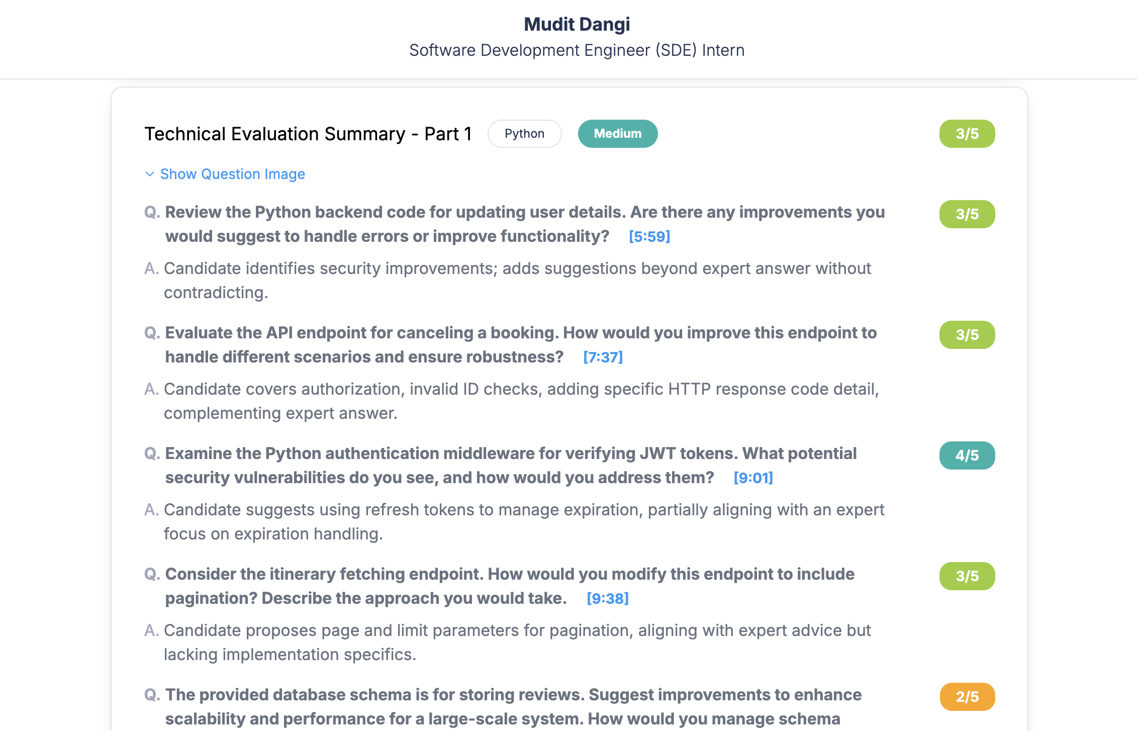 Tuezday AI assessment report